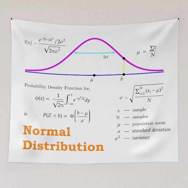 Item preview, Normal Distribution designed and sold by brainyideasai.