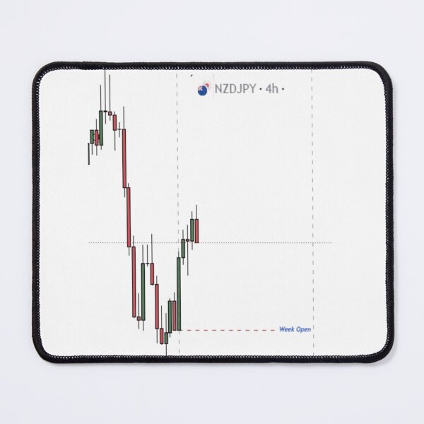 Item preview, Financial Market Chart designed and sold by kfxforex.
