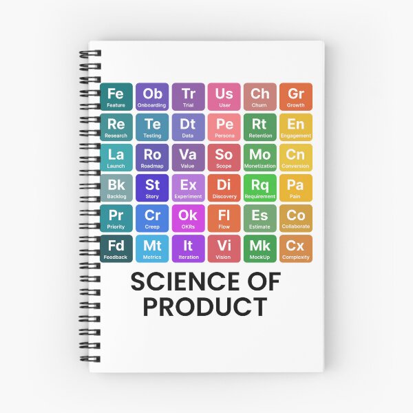 Item preview, Science of Product – Periodic Table for Product Managers Essentials designed and sold by MinimumViableMeme.
