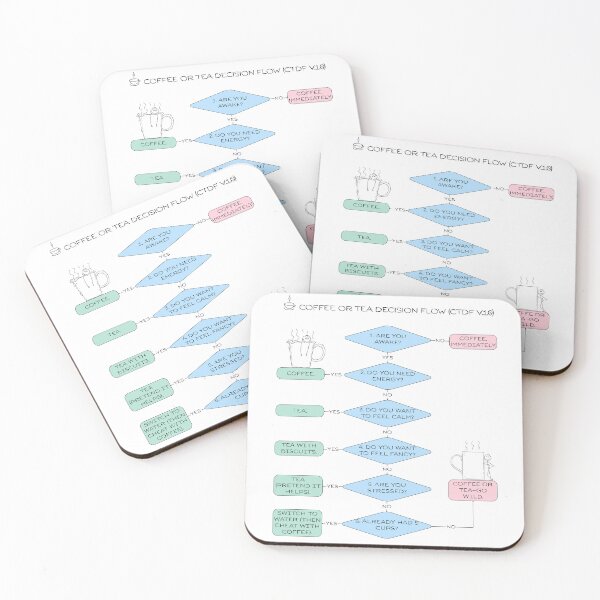 Item preview, Funny Flowchart - Coffee or Tea Decision Flow designed and sold by Yuli Club.