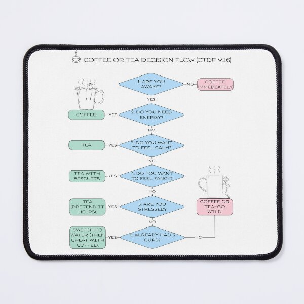 Item preview, Funny Flowchart - Coffee or Tea Decision Flow designed and sold by Yuli Club.