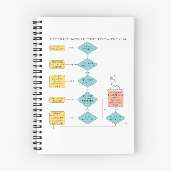 Item preview, Procrastination Decision Flowchart design | Problem Solving Flow designed and sold by Yuli Club.
