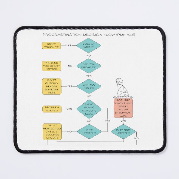 Item preview, Procrastination Decision Flowchart design | Problem Solving Flow designed and sold by Yuli Club.