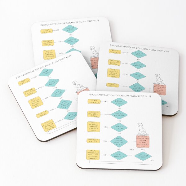 Item preview, Procrastination Decision Flowchart design | Problem Solving Flow designed and sold by Yuli Club.