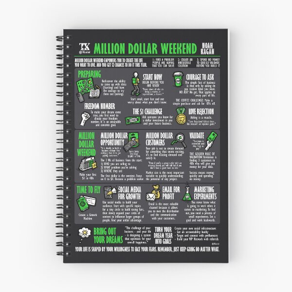Item preview, Book Summary Million Dollar Weekend (Noah Kagan) designed and sold by TKsuited.