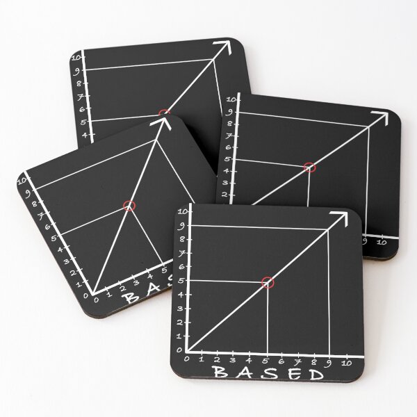 Item preview, Cringe and Based Graph designed and sold by Bonsai.Layers.