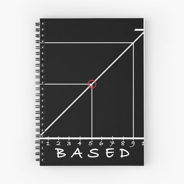 Item preview, Cringe and Based Graph designed and sold by Bonsai.Layers.