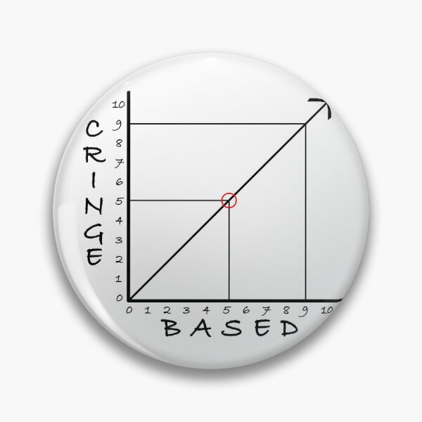 Item preview, Cringe & Based As Equals designed and sold by Bonsai.Layers.