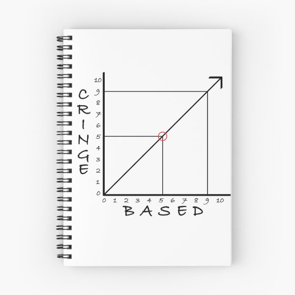 Item preview, Cringe & Based As Equals designed and sold by Bonsai.Layers.
