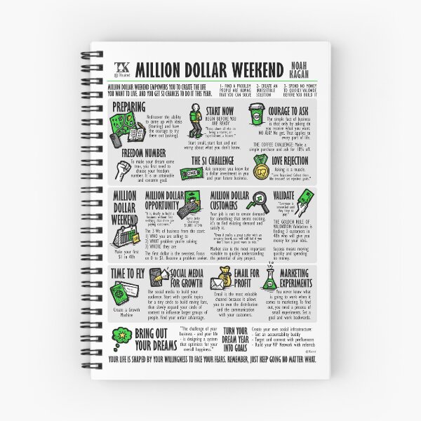 Item preview, Visual Summary Million Dollar Weekend (Noah Kagan) designed and sold by TKsuited.