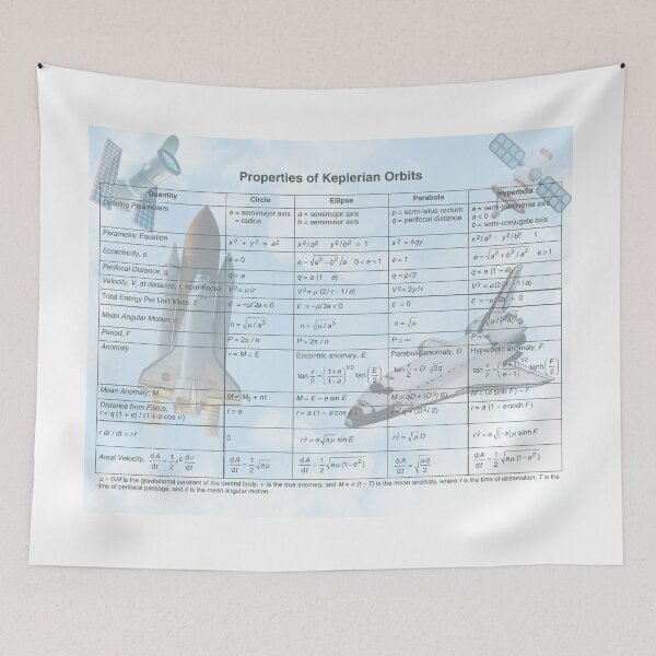 Item preview, Properties of Keplerian Orbits - 2 designed and sold by lsepolis123.