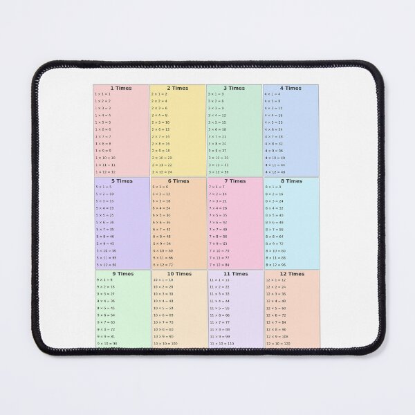 Item preview, Multiplication Table Poster – Colorful Kids Math Chart designed and sold by AlexKidsPrints.