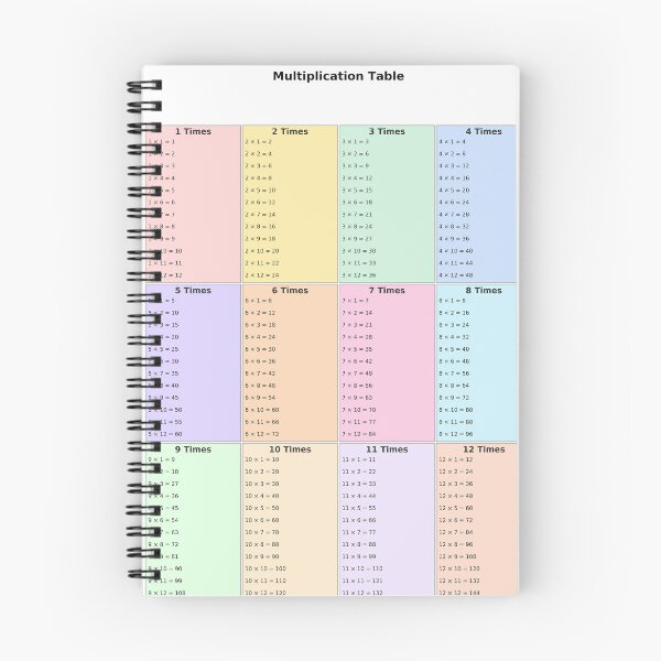 Item preview, Multiplication Table Poster – Colorful Kids Math Chart designed and sold by AlexKidsPrints.