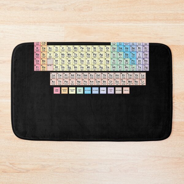 Item preview, Periodic Table With All 118 Element Names designed and sold by nangjar.