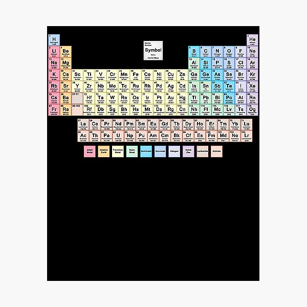 Artikelvorschau, Periodensystem mit allen 118 Elementnamen entworfen und verkauft von nangjar.