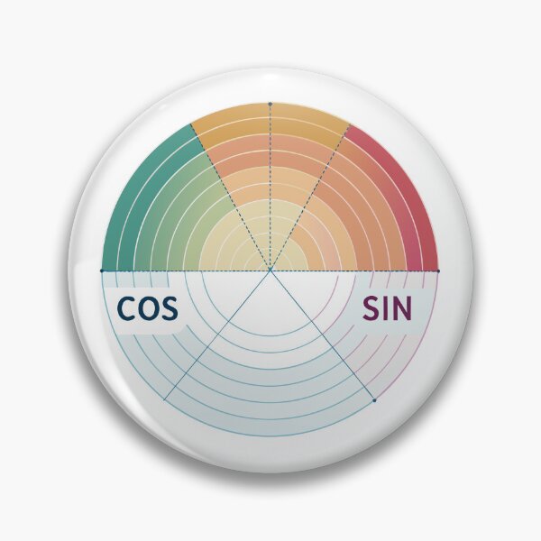 Item preview, Modern Gradient Unit Circle with Angles and Coordinates – Math & Trigonometry Design designed and sold by VividOrganica.