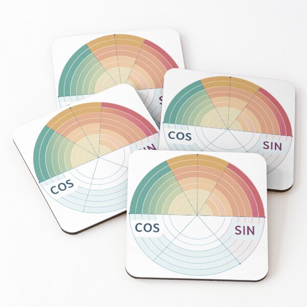 Item preview, Modern Gradient Unit Circle with Angles and Coordinates – Math & Trigonometry Design designed and sold by VividOrganica.