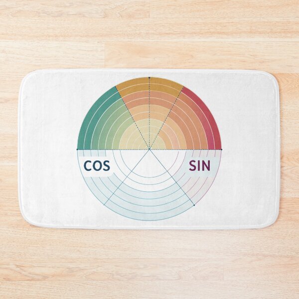 Item preview, Modern Gradient Unit Circle with Angles and Coordinates – Math & Trigonometry Design designed and sold by VividOrganica.