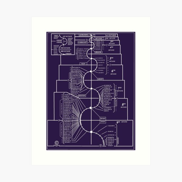 Walter Russel Periodensystem der Elemente Kunstdruck