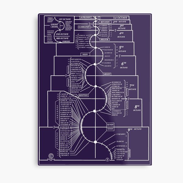 Item preview, Walter Russel Periodic Table of The Elements designed and sold by Gold-Goblin.