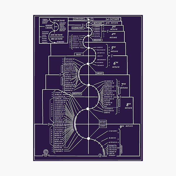 Item preview, Walter Russel Periodic Table of The Elements designed and sold by Gold-Goblin.