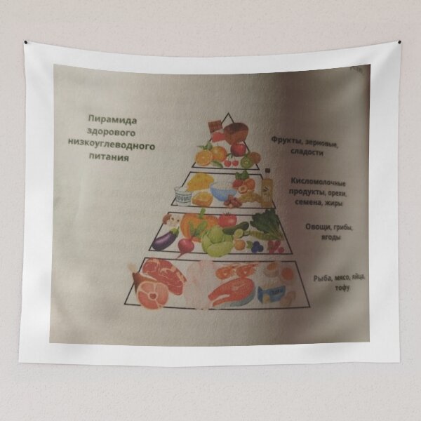 Item preview, Pyramid for healthy low carbohydrate meal.  designed and sold by Valgasnews011.