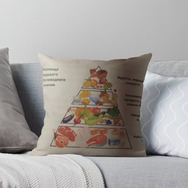 Item preview, Pyramid for healthy low carbohydrate meal.  designed and sold by Valgasnews011.