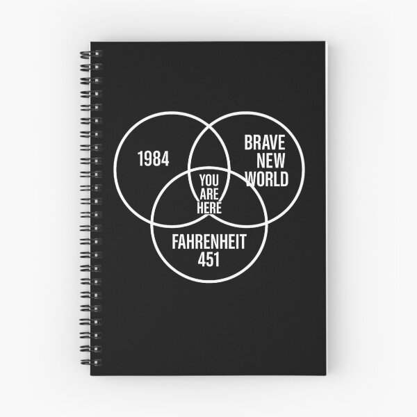 Item preview, Dystopian Venn Diagram Sticker – 1984, Brave New World, Fahrenheit 451 designed and sold by Evanka.