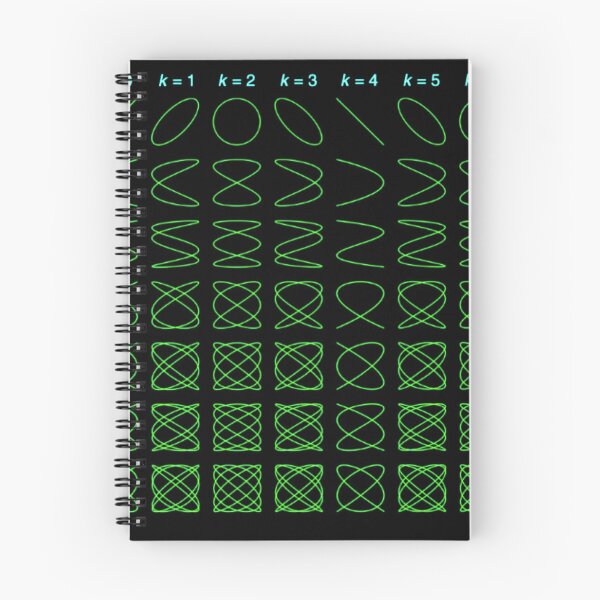 Item preview, Lissajous Curve designed and sold by Genki Tee.