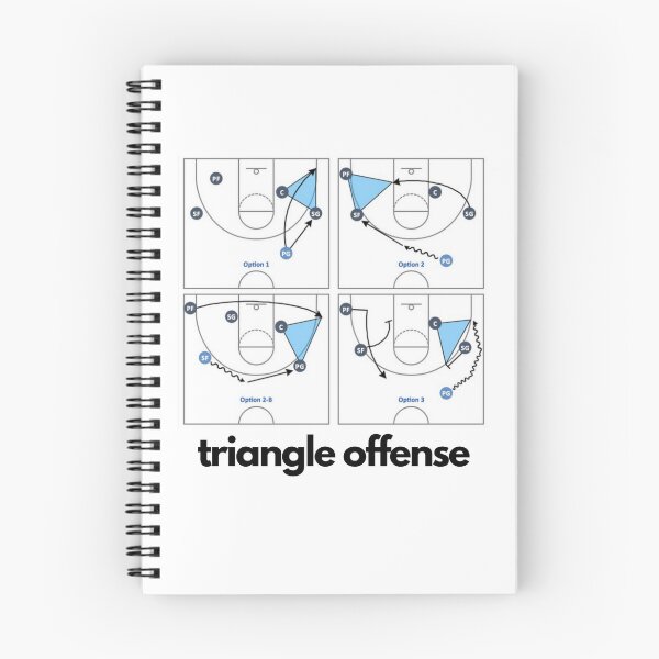 Artikelvorschau, Basketball. Triangle offense entworfen und verkauft von Erdy25.