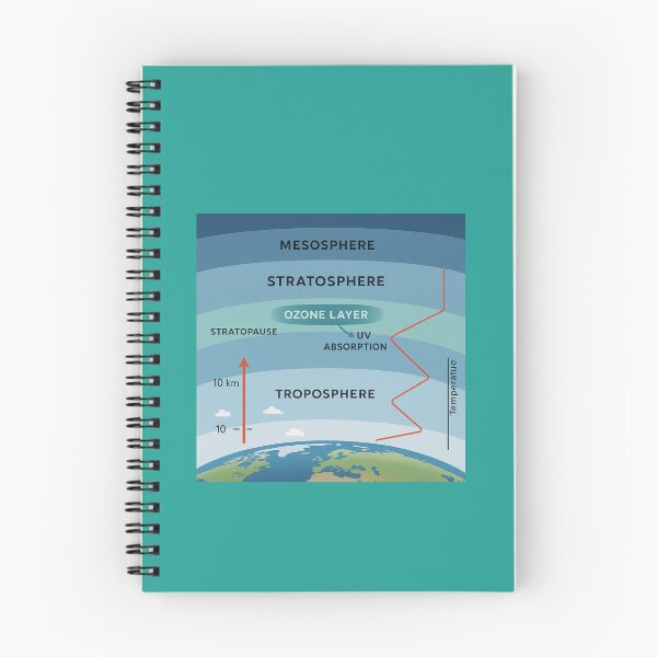 Item preview, Earth Atmosphere Layers Diagram │ Stratosphere & Ozone Layer Science Art │ Educational & Geeky Gift designed and sold by casualnature.