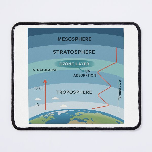 Item preview, Earth Atmosphere Layers Diagram │ Stratosphere & Ozone Layer Science Art │ Educational & Geeky Gift designed and sold by casualnature.