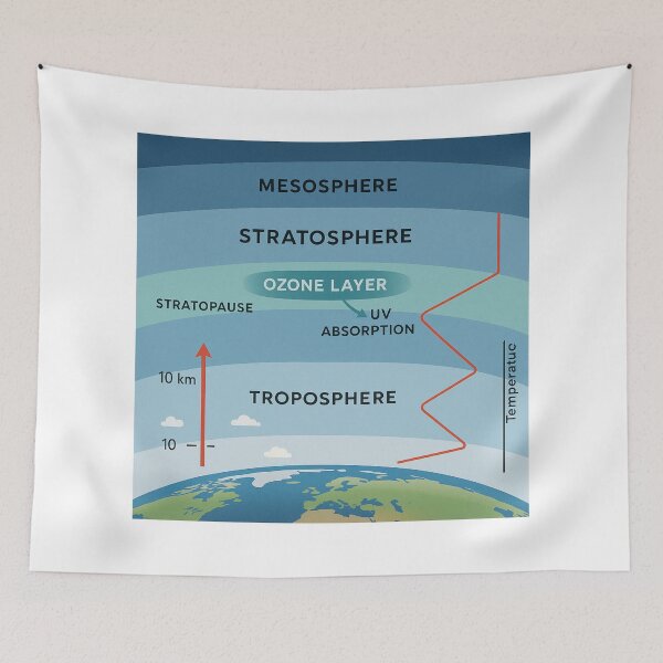 Item preview, Earth Atmosphere Layers Diagram │ Stratosphere & Ozone Layer Science Art │ Educational & Geeky Gift designed and sold by casualnature.