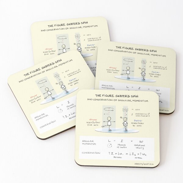 Item preview, The Figure Skater's Spin and the Conservation of Angular Momentum designed and sold by Sketchplanations.