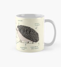 Anatomy of a Hedgehog Mug
