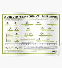 A Guide to Interpreting 13-C NMR Spectra Poster