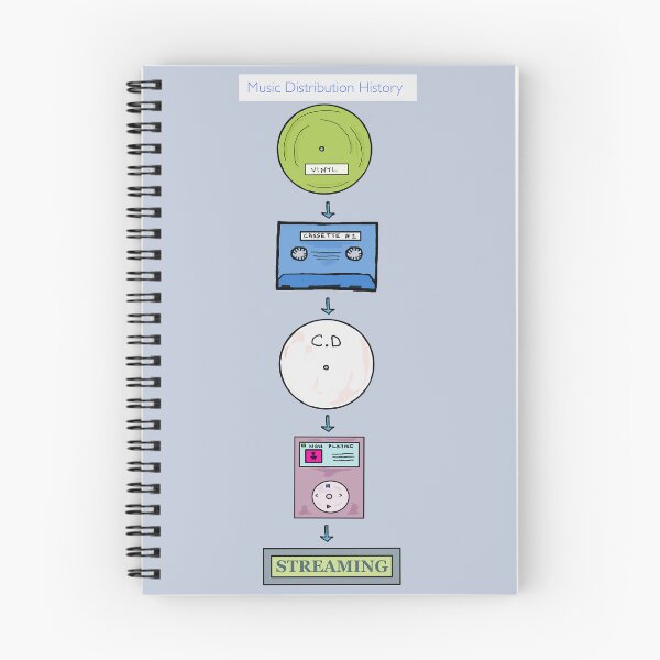 Item preview, Music Distribution History designed and sold by Shooz34.