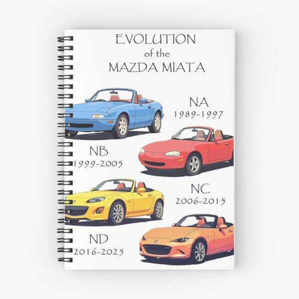 Item preview, Evolution of the Mazda Miata designed and sold by MyYata.
