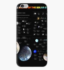Small bodies of the Solar System — map ⛔ HQ quality iPhone Case