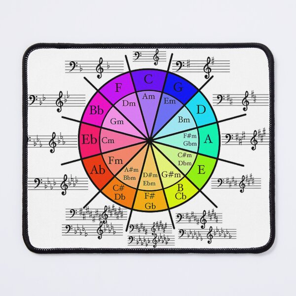Item preview, Circle Of 5Ths Bass Treble designed and sold by AlainJourdan.