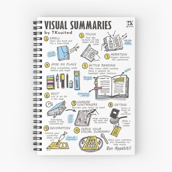 Item preview, How to make a visual summary (TKsuited) designed and sold by TKsuited.