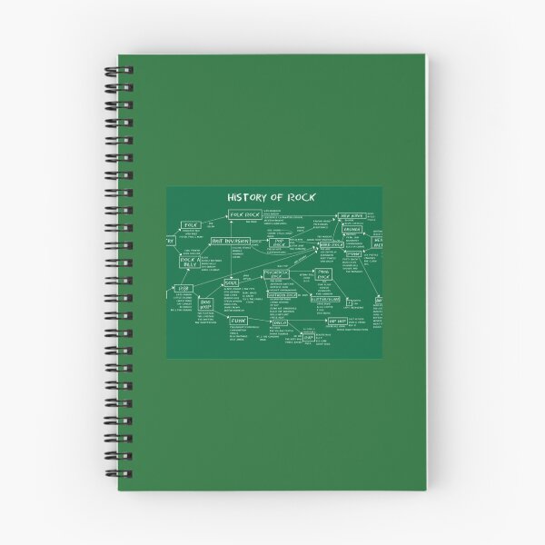 Item preview, History of Rock   designed and sold by StaticAppare.