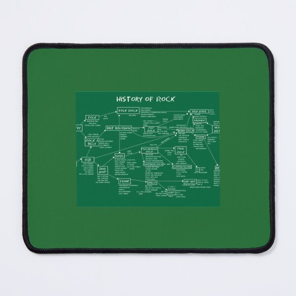 Item preview, History of Rock   designed and sold by StaticAppare.