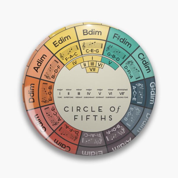Item preview, Circle of Fifths designed and sold by Brainettinger.