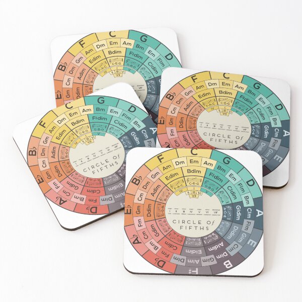 Item preview, Circle of Fifths designed and sold by Brainettinger.