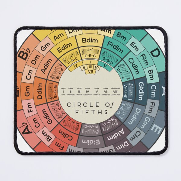 Item preview, Circle of Fifths designed and sold by Brainettinger.