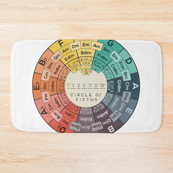 Item preview, Circle of Fifths designed and sold by Brainettinger.