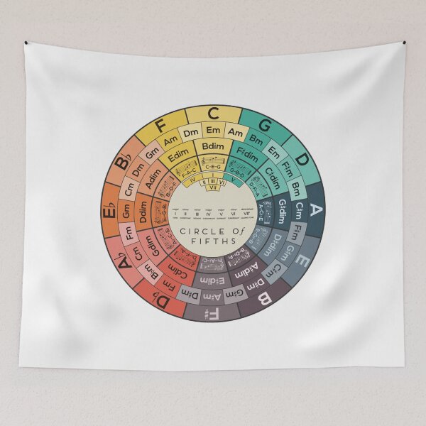 Item preview, Circle of Fifths designed and sold by Brainettinger.