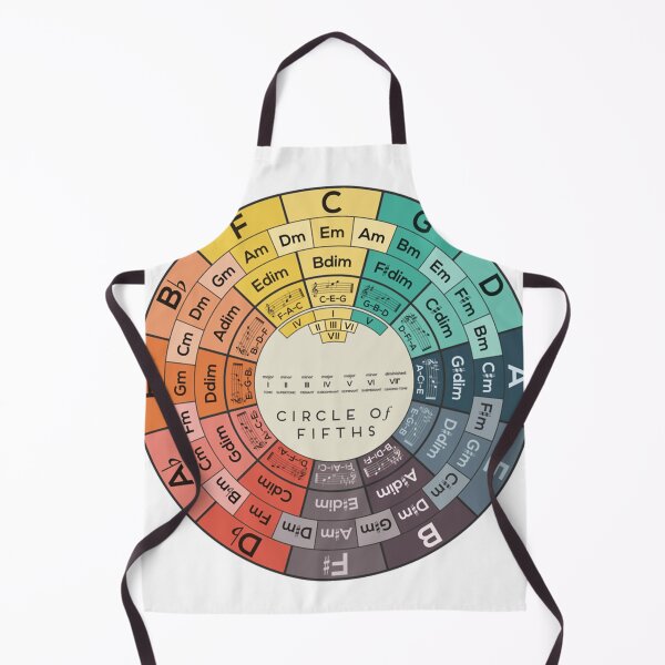 Item preview, Circle of Fifths designed and sold by Brainettinger.