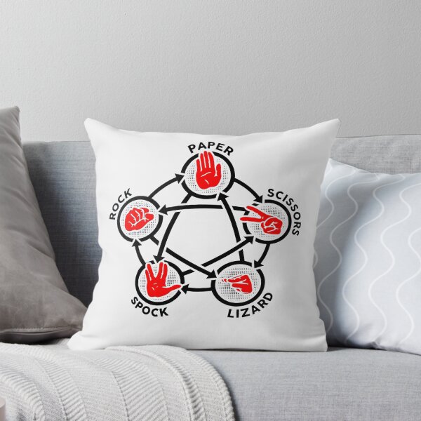 Item preview, Rock Paper Scissors Spock Lizard  designed and sold by RonWalker1.